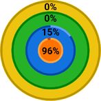 Loading Bar Clicker