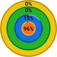 Loading Bar Clicker