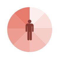 Tes Kepribadian MBTI