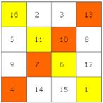 Magic square rule