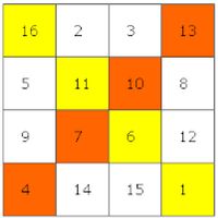 Magic square rule