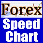 Forex Speed Chart - investment