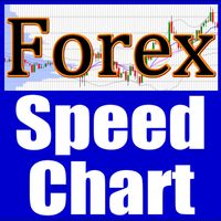Forex Speed Chart - investment