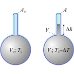 Dilatación Térmica