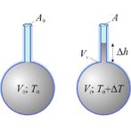 Dilatación Térmica