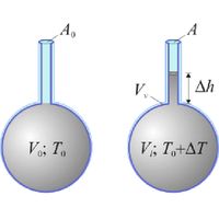 Dilatación Térmica