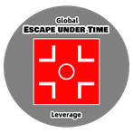 Escape under time