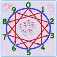 Wheel Math Wheel Fun