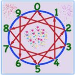 Wheel Math Wheel Fun