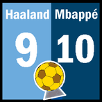 Mbappe vs Haaland - Quiz Game