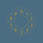 Çarpım Tablosu Oyunu