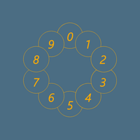 Çarpım Tablosu Oyunu