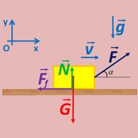 Fizică 7: Lucru mecanic Energi