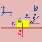 Fizică 7: Lucru mecanic Energi