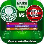 Campeonato brasileiro –Futebol