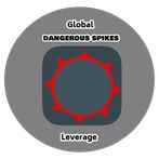 Dangerous spikes