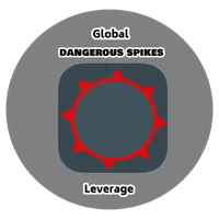 Dangerous spikes