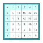 Math Table Test