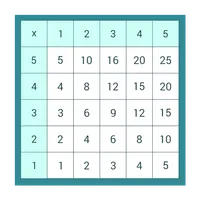 Math Table Test