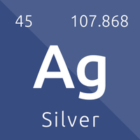 Chemistry: Periodic Table Quiz
