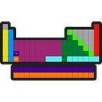 Periodic Table Quiz