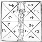 Ultimate Meyer Pattern