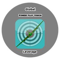 Power Play Touch