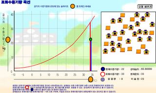 포화수증기량 가상실험 - Screenshot 1