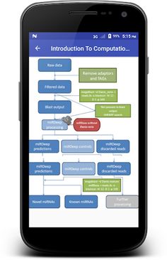 Molecular Evolution - Screenshot 2