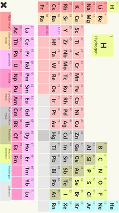 2048 - Chemical Elements - Screenshot 3