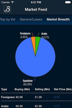 Beltone Trade Game - Screenshot 1