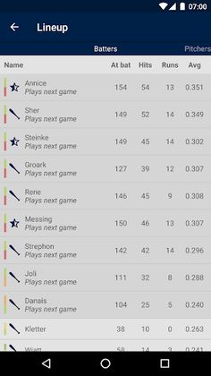 Baseball Legends Manager 2017 - Screenshot 4