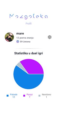 Mozgoteka - Kviz znanja - Screenshot 4