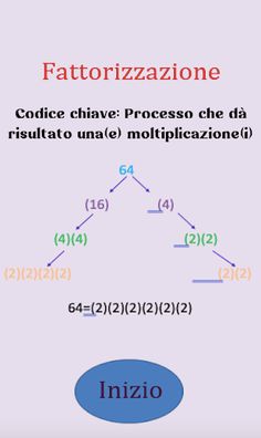 Semplice Fattorizzazione - Screenshot 1