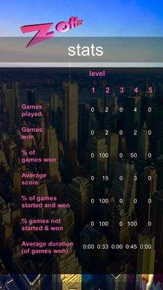 Zoffer Strategy Game - Screenshot 1