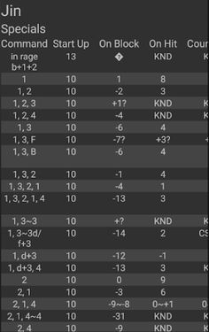 TK7 Frame Data - Screenshot 2