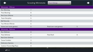 Pro Strategy Football 2021 - Screenshot 2
