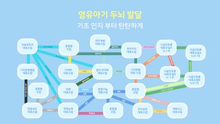 두브레인2 - 맞춤형 두뇌 트레이닝 - Screenshot 2