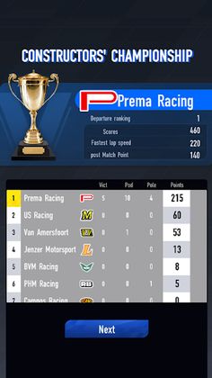 Formula Rising Star - Screenshot 4