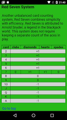 Counting Coach - Screenshot 3
