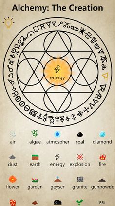 Alchemy:The Creation - Screenshot 4