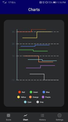 Score2Gether - Screenshot 3