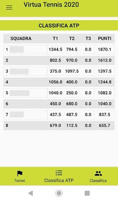 Virtua Tennis - Screenshot 2