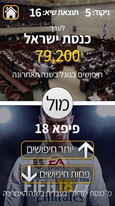 יותר או פחות? - חידון חיפושים  - Screenshot 1