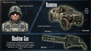 US Army Gunner Battle City War - Screenshot 3