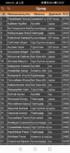 Тогызкумалак рейтинги - Screenshot 3