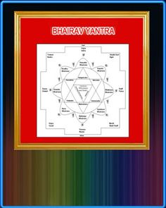 Navratna Yantra - Screenshot 4