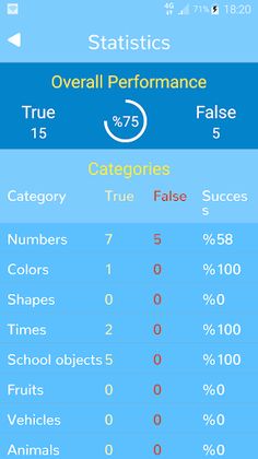 Multilingo Words With Pics - Screenshot 4