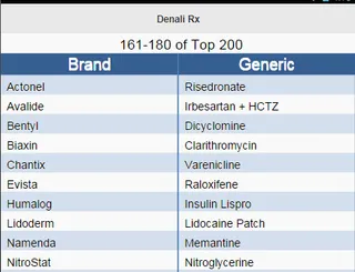 Top 200 Drug Names - Screenshot 1