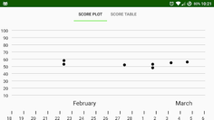 Schulte tables - Screenshot 3